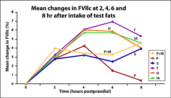 FVllc-Chart1