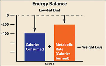 Calories reduced again