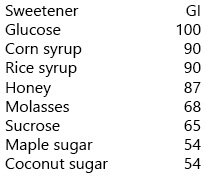 glycemic index
