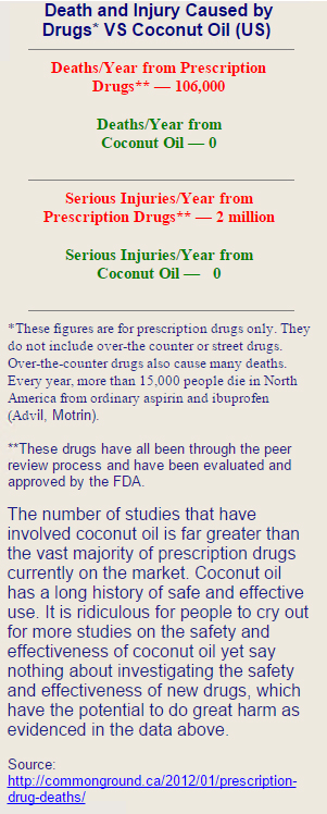 Deaths and injuries per year by drugs vs.. coconut oil